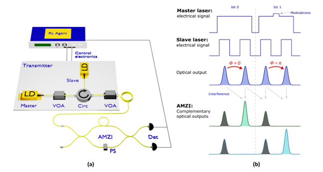 eg. Generalized Autonomous Optimization for Quantum Transmitters with Deep Reinforcement Learning